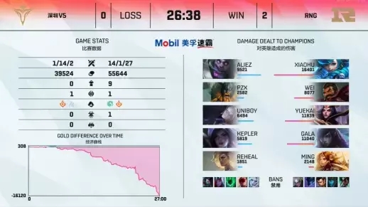 玩 Valorant 必备的五款高性能 PC 显示器推荐