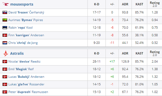 揭秘牙刃盖伦七源计划的强力出装攻略