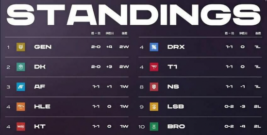 LOL赛事官网最新动态与精彩回顾